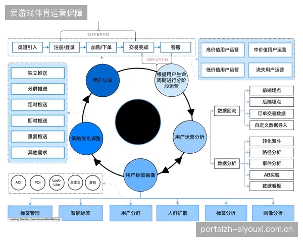 超过85%的跨国赛事主办方转向即时化结算，传统财务对齐模式正被边缘化
